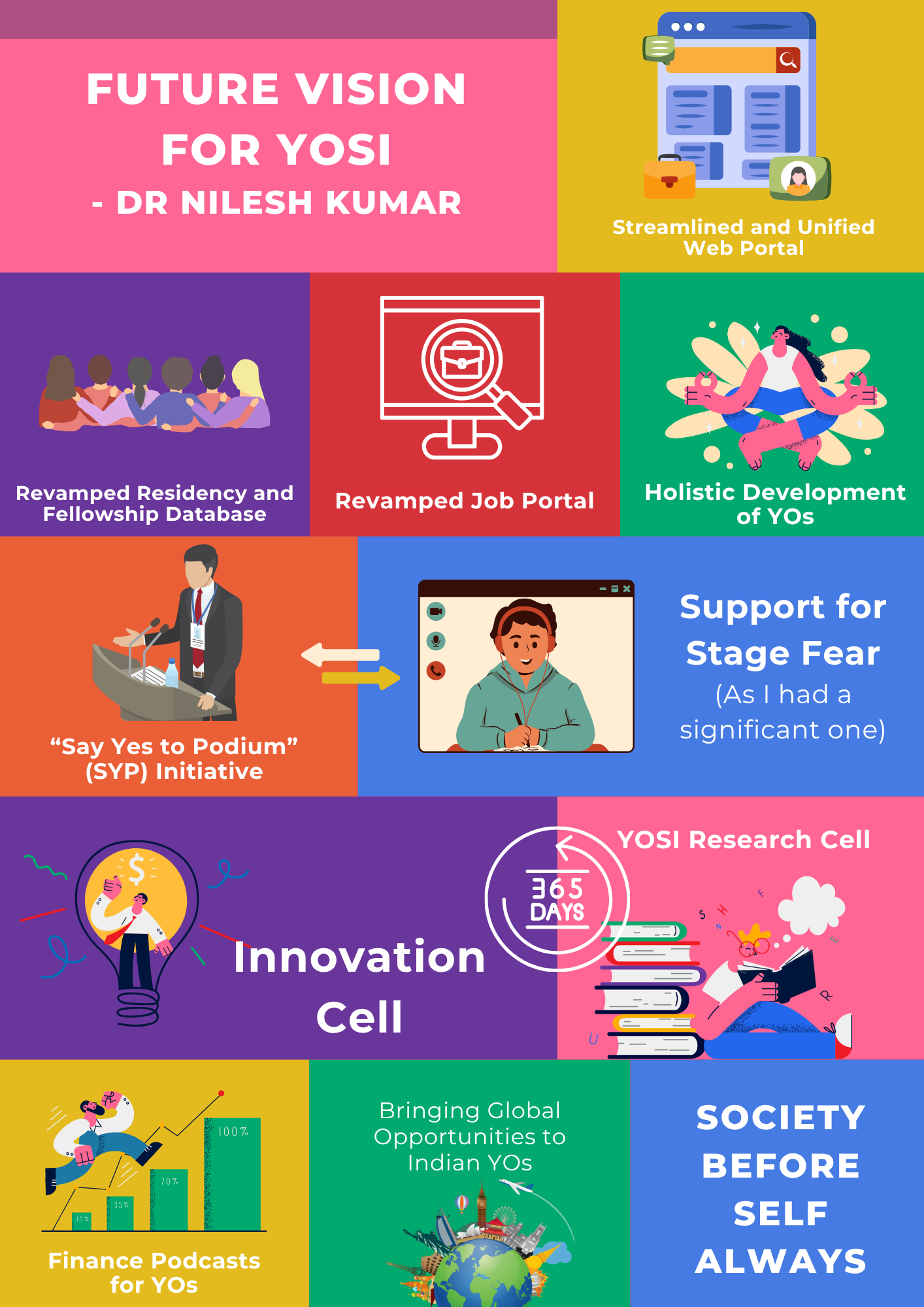 Dr Nilesh Kumar for Secretary YOSI — campaign flyer page 4